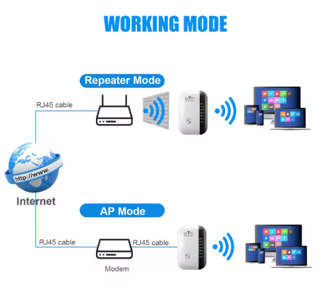 New wifi repeater wireless signal amplifier